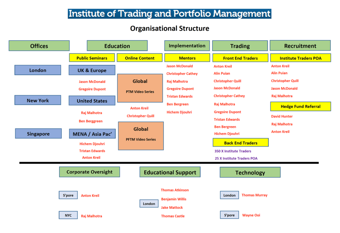 Organizational Information | Institute of Trading and Portfolio Management